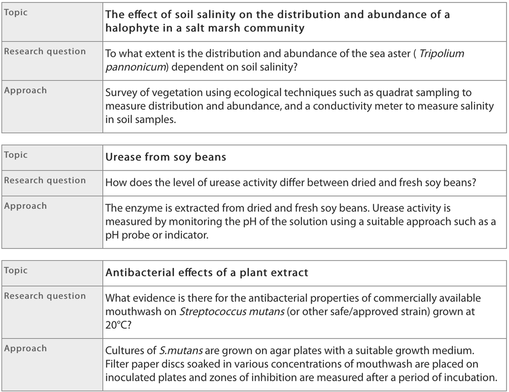 biology extended essay topic ideas
