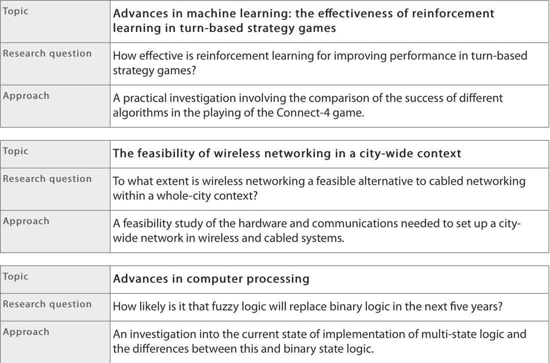 computer science extended essay topics